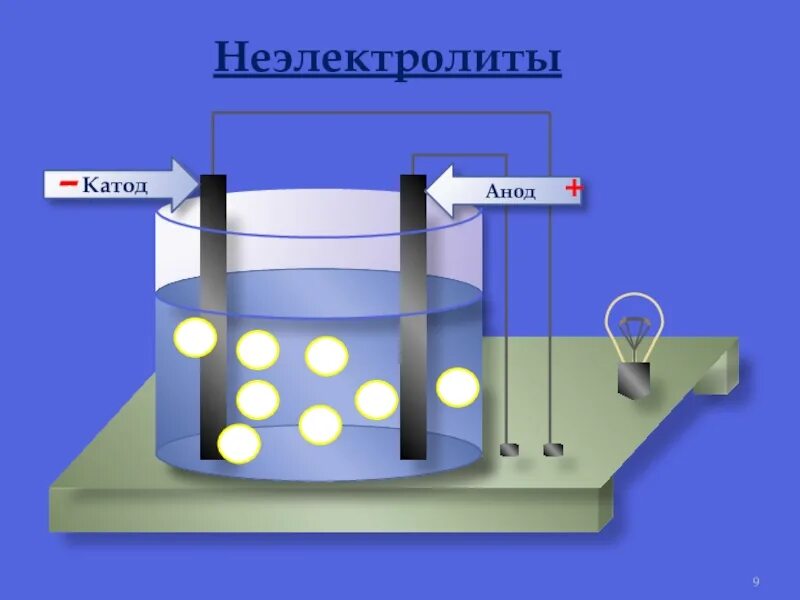 Катод график работы. Катод и анод в химии. неэлектролиты. катод и анод в сварке.