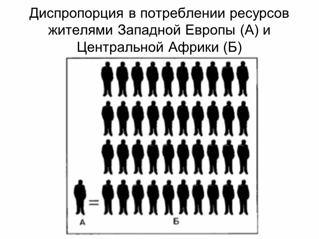 Диспропорция в экономике. Диспропорция картинки. Плакат диспропорция в развитии. Диспропорции в экономике картинки.