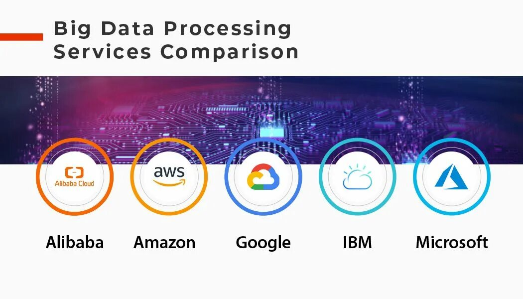 Большие данные big data это. Saas Amazon. Big bigger Comparison. Data comparison