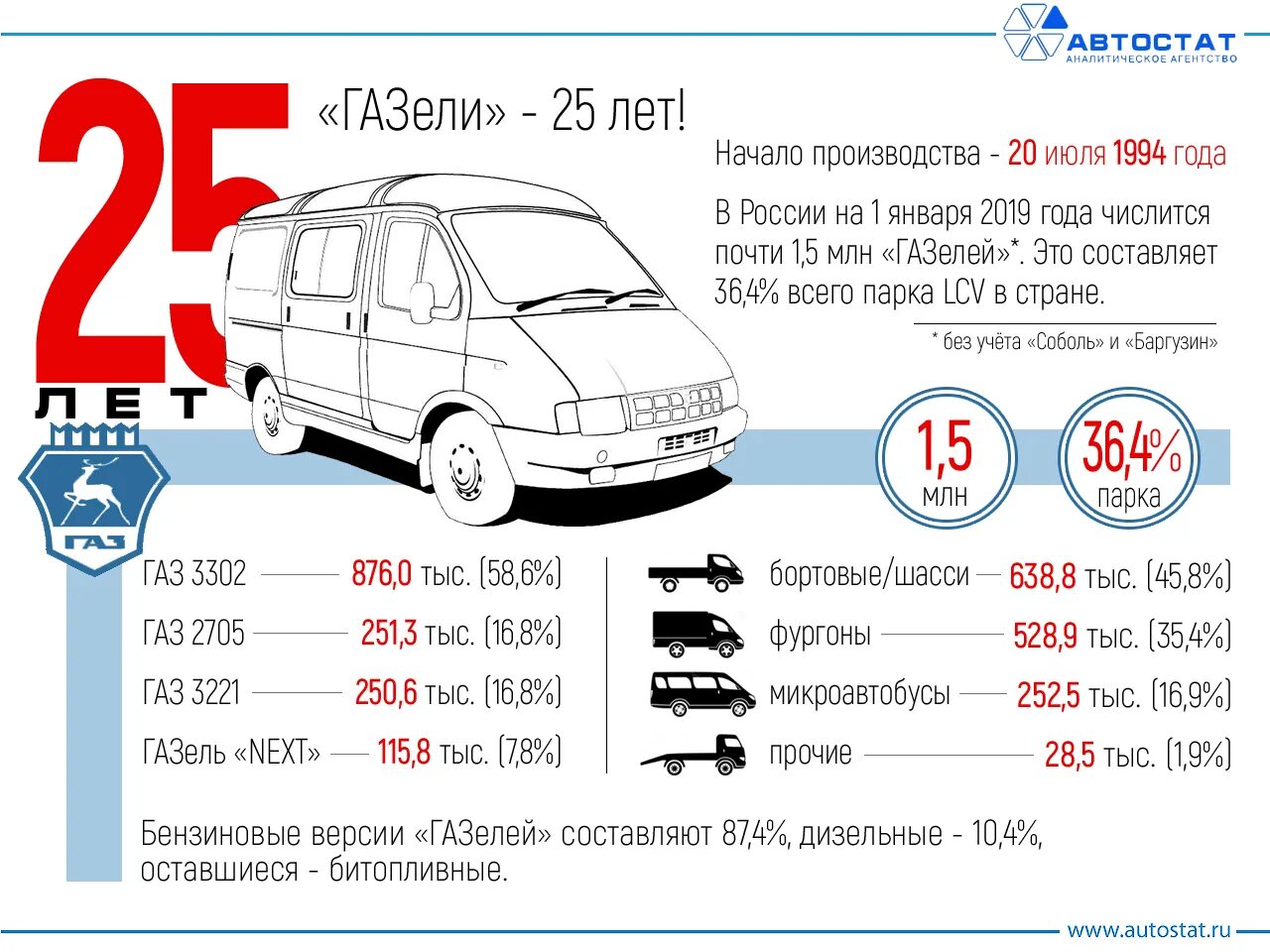 Газель маркировка. Налог на Газель в год. Газель цифры. Газель Модельный ряд с цифрами.