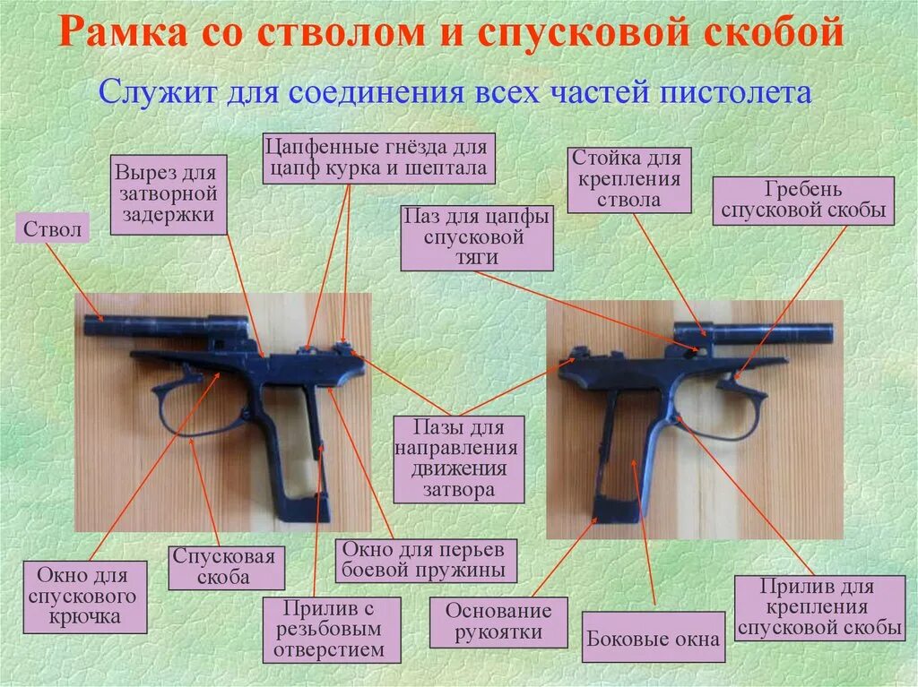 ТТХ пистолета Макарова 9 мм. Назначение спусковой скобы 9-мм пистолета Макарова,. Устройство ПМ 9мм Макарова. Как называется пм