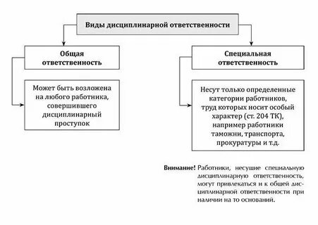 Общая ответственность это