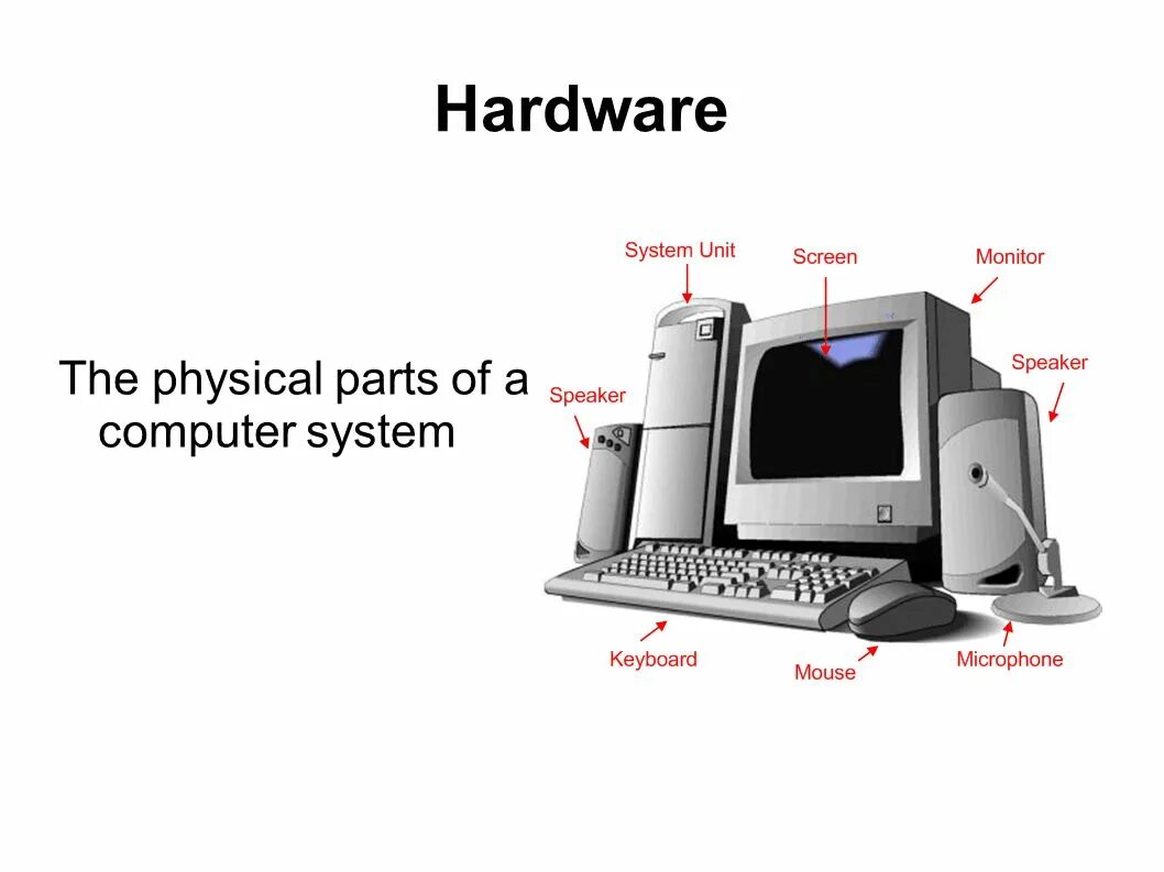 Functions of computers. Computer Parts. Computer Hardware. Physical Parts of Computer Systems. Main Parts of Computer.