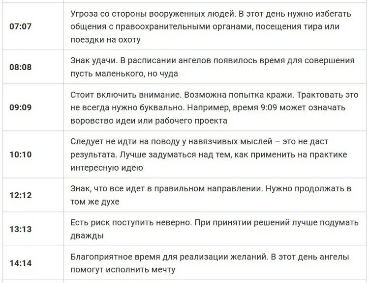 Когда будет 55 часов. Повторяющиеся числа на часах. Повторяющиеся цифры значение. Значение одинаковых цифр. Нумерология на часах.