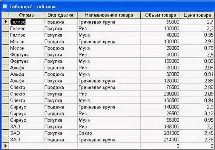 И таблицах которые можно