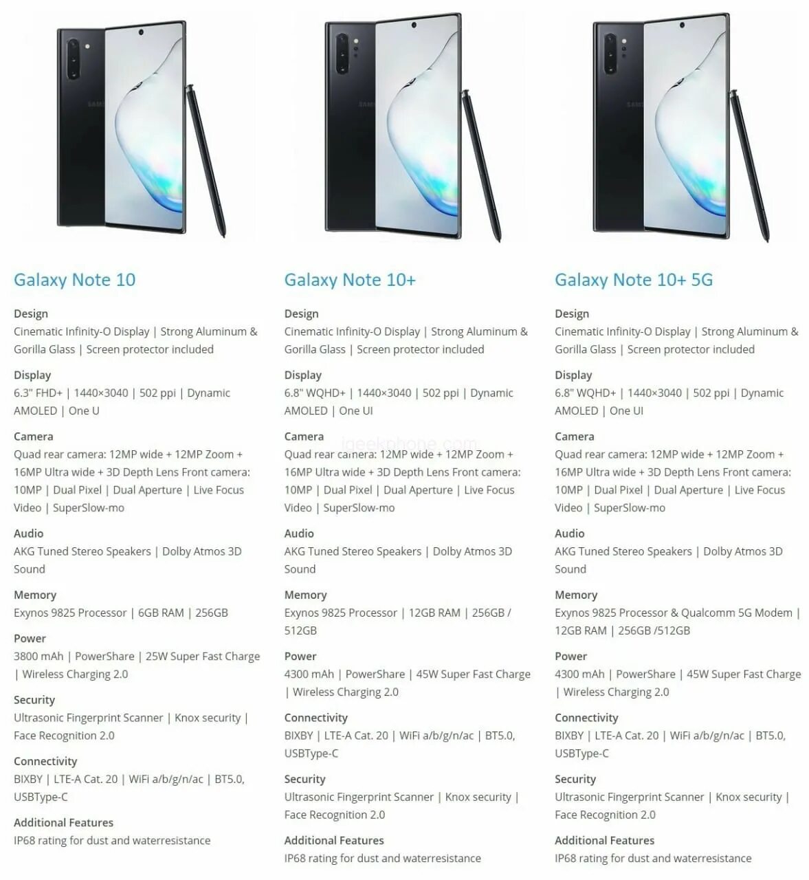 Samsung Galaxy Note 10. Samsung Galaxy Note 10 Pro. Samsung Galaxy Note 10 Plus характеристики. Samsung Galaxy s10 Note. 5g сколько герц