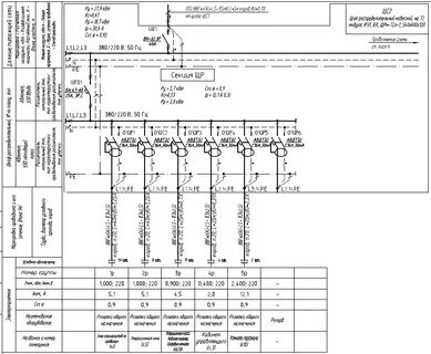 Правила электроснабжения 2023