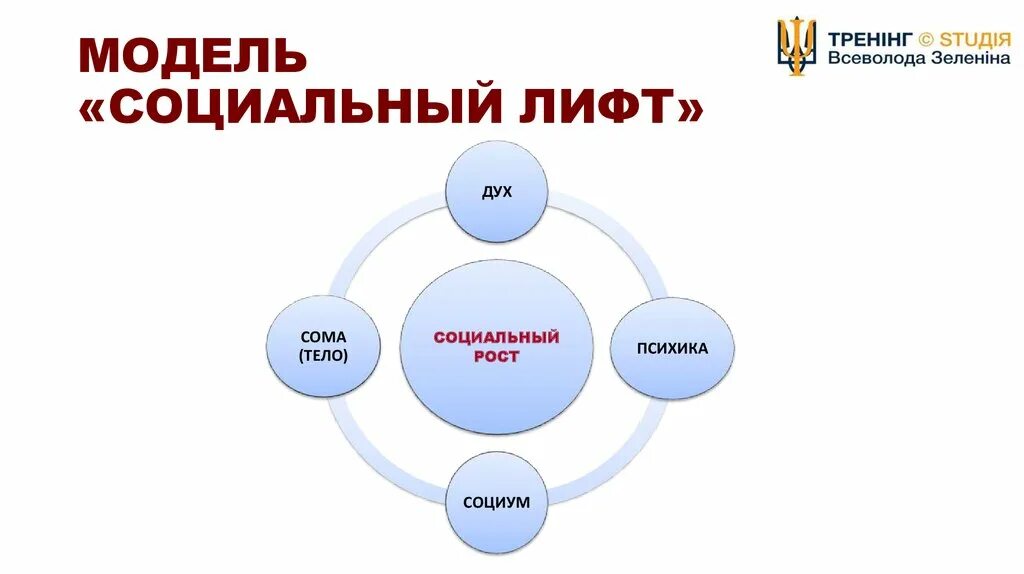 Проект социальный лифт. Социальные лифты схема. Проект социальные лифты для каждого. Социальный-образовательный лифт-это. К социальным лифтам относят