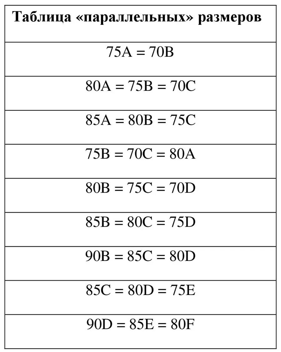 Смежные Размеры бюстгальтеров таблица. Таблица взаимозаменяемости размеров бюстгальтеров. Таблица взаимозаменяемых размеров бюстгальтеров для женщин. Параллельные Размеры бюстгальтеров таблица. 70 б размер