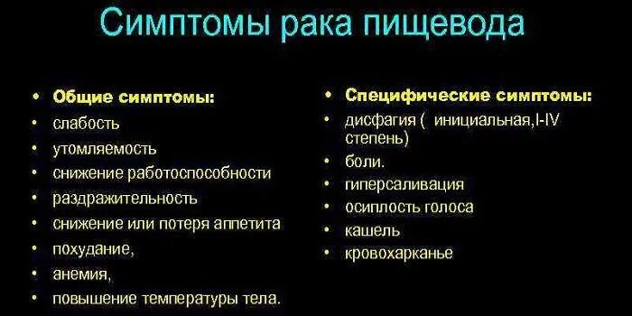 Боль в пищеводе отдает. Болит пищевод при глотании в грудной клетке. Боли пищевода в грудной клетке. Боль при глотании пищи в грудине посередине. Болит пищевод в грудной клетке причины.