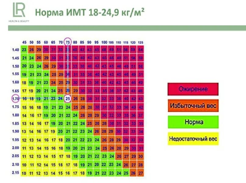 Индекс вес рост возраст. Индекс массы тела норма. Нормальный ИМТ для подростков. Таблица ИМТ для подростков. Индекс массы тела для подростков.