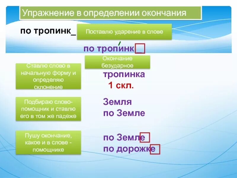 Окончание в слове узнает. Дорожкам окончание. Окончание тропинки. Начальная форма дорожка. Тропинки ударение.