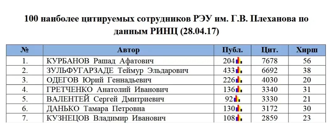 Плеханова стоимость обучения. РЭУ им г в Плеханова баллы для поступления. РЭУ расписание пар.