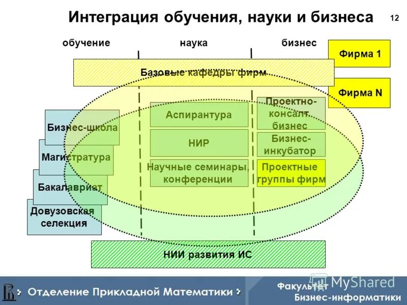 интеграция наук примеры. дифференциация и интеграция наук. интегративная психология. интеграция наук примеры. интеграция современных наук.