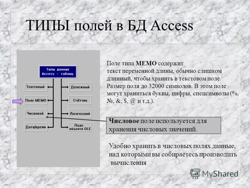 Базы данных - основа информационной системы
