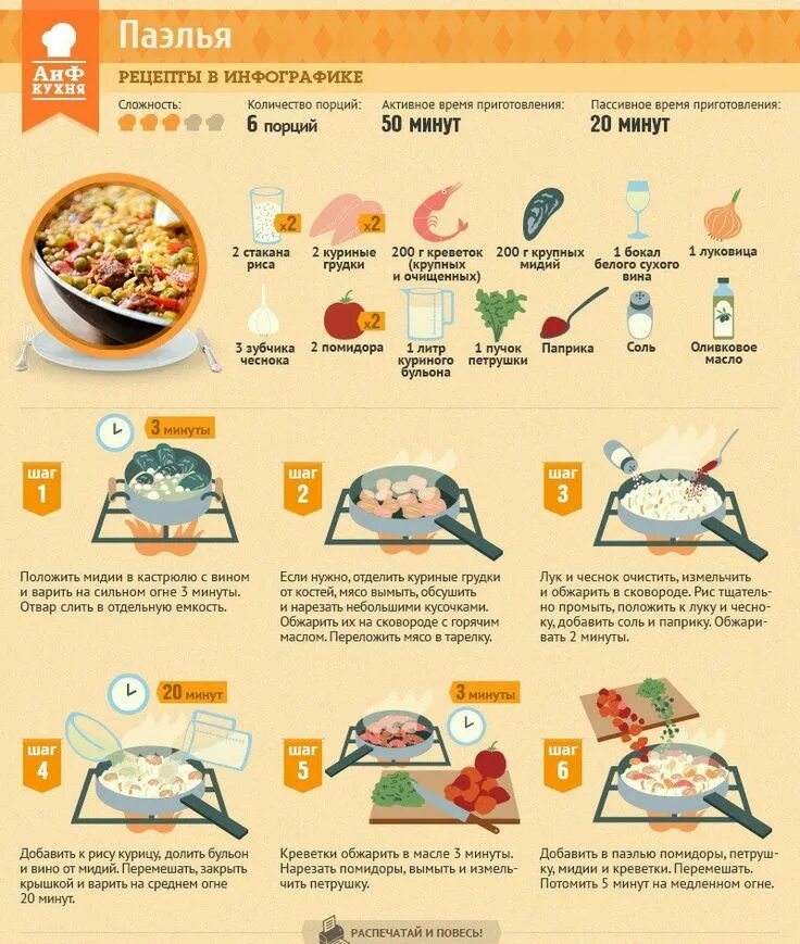 Сколько варить филе грудки курицы по времени