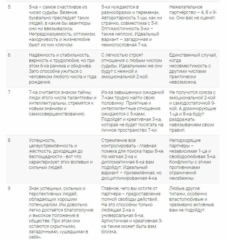 Совместимость по цифрам нумерология. Нумерология совместимость по числу судьбы. Таблица совместимости в нумерологии. Нумерология по дате рождения совместимость. Сюцай совместимость по дате