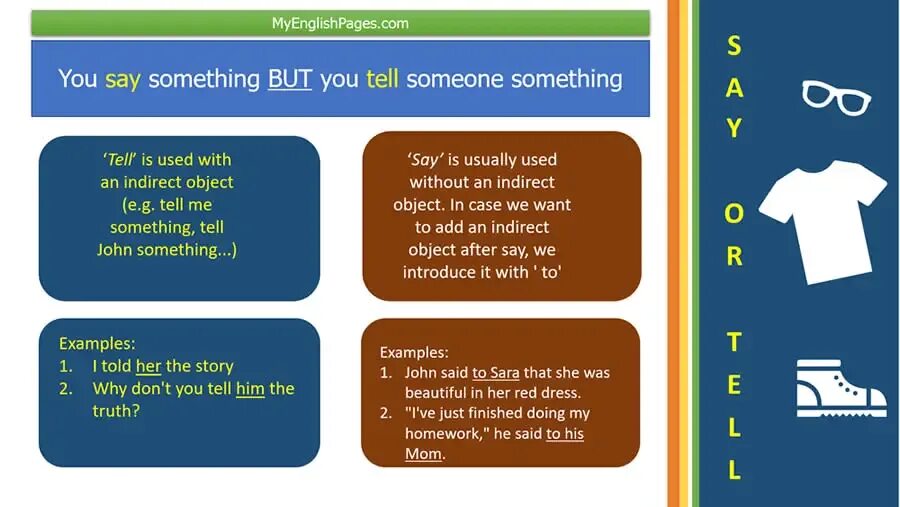 Told and said различия. Say tell разница. Tell say speak talk разница. Difference between say and tell.