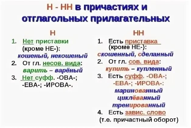 Н и нн в причастиях презентация