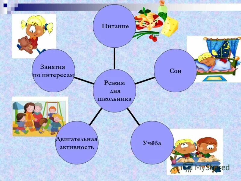 Значение в нашей жизни окружающий мир. Проект по окружающему миру распорядок дня. Проект режим дня школьника. Проект на тему распорядок дня. Проект по окружающему миру режим дня.