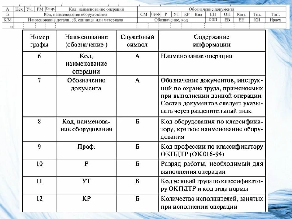 Условия труда коды. Должности по классификатору профессий. Код условий труда ОКПДТР. Коды профессий. Определяем код профессии