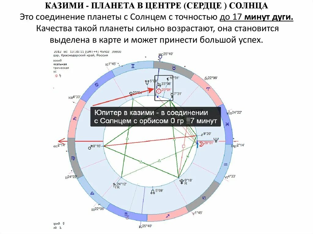 Нептун и плутон в натальной карте. Солнце и венера в соединении. Оппозиция солнце сатурн в натальной карте. Тригон в натальной карте. Тау квадрат в натальной.