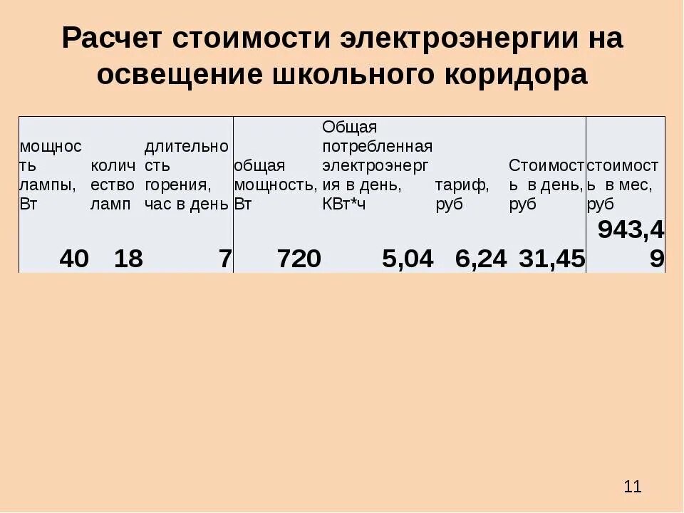 Как посчитать затраты электричества. Формула расчета потребления электроэнергии. Формула расчета затрат электроэнергии лампы. Пример расчета потребления электроэнергии.