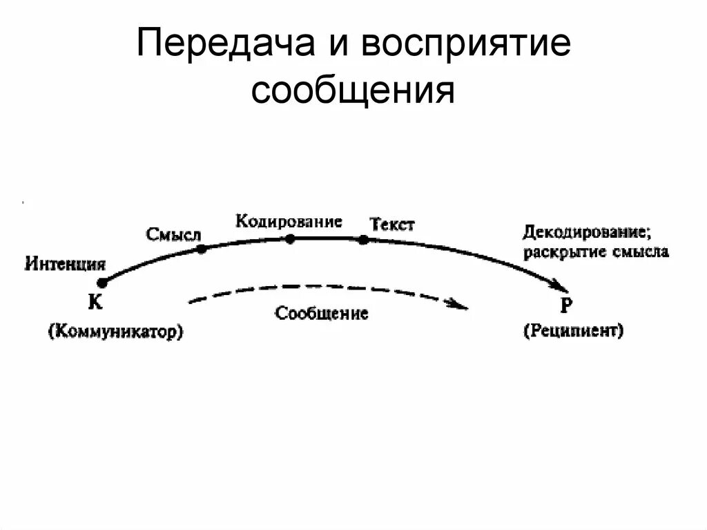 Воспринимать и передавать информацию