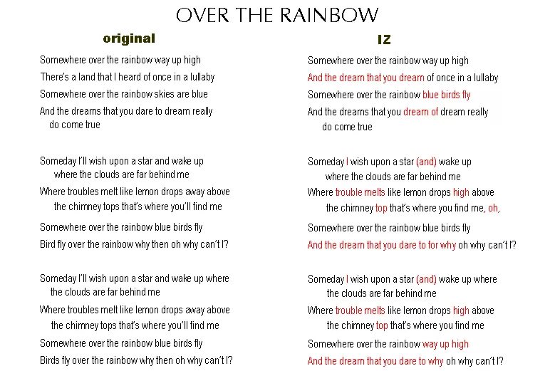 Песня over the rainbow. Over the Rainbow текст песни. Текст песни somewhere over the Rainbow. Somewhere over the Rainbow. Over the Rainbow перевод.