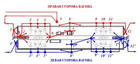 Правая сторона вагона