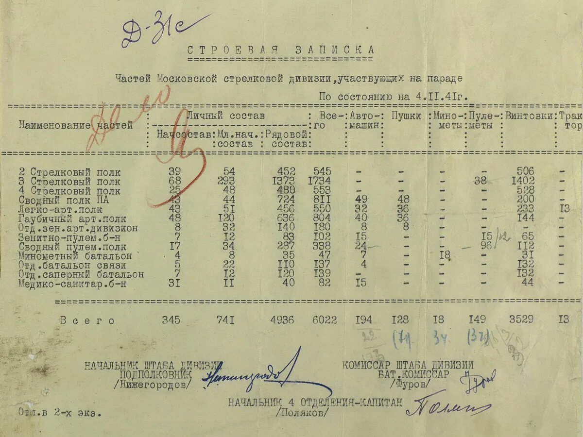 Архивные документы о параде 7 ноября 1941. Приказ о проведении парада 7 ноября 1941. Участники парада 7 ноября 1941 список. Парад ноябрь 1941г.