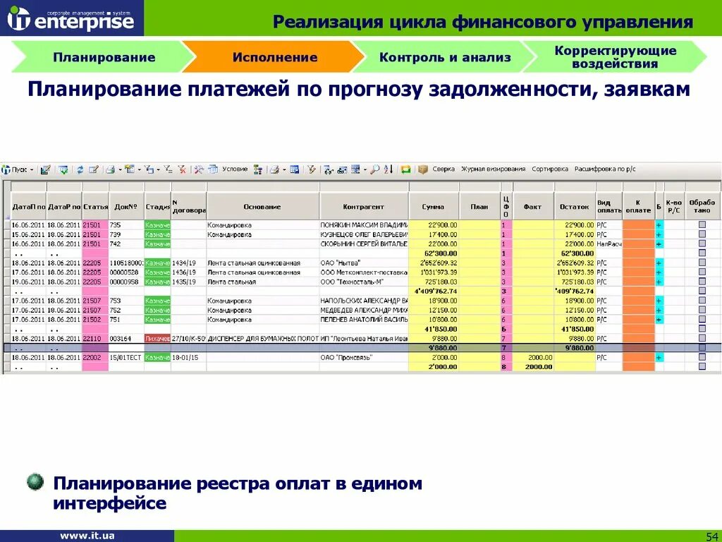 Планирование платежей. Планирование оплат. Финансовое планирование оплат это. Цикл финансового планирования. Финансовый учет университет