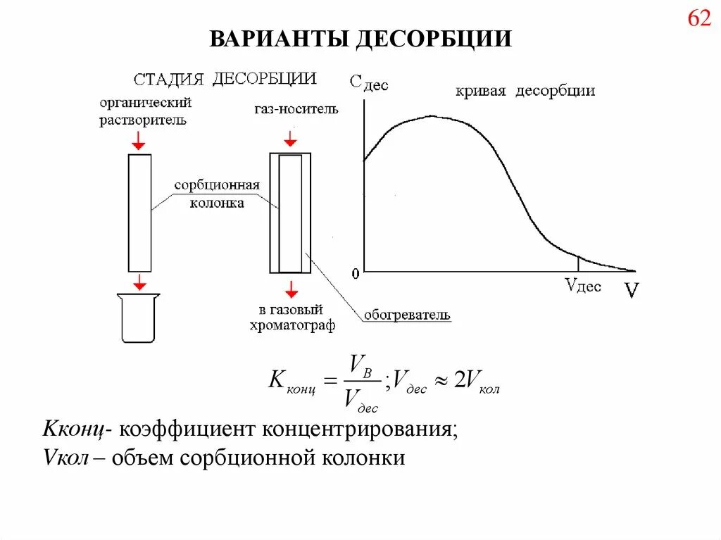 Десорбция это процесс соответственно. Десорбция это процесс. способы десорбции. условия десорбции. десорбция понятие.
