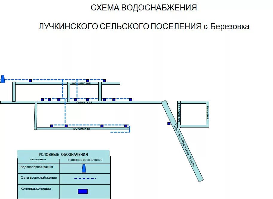 Аэропорты водопровод закупорить диспансер