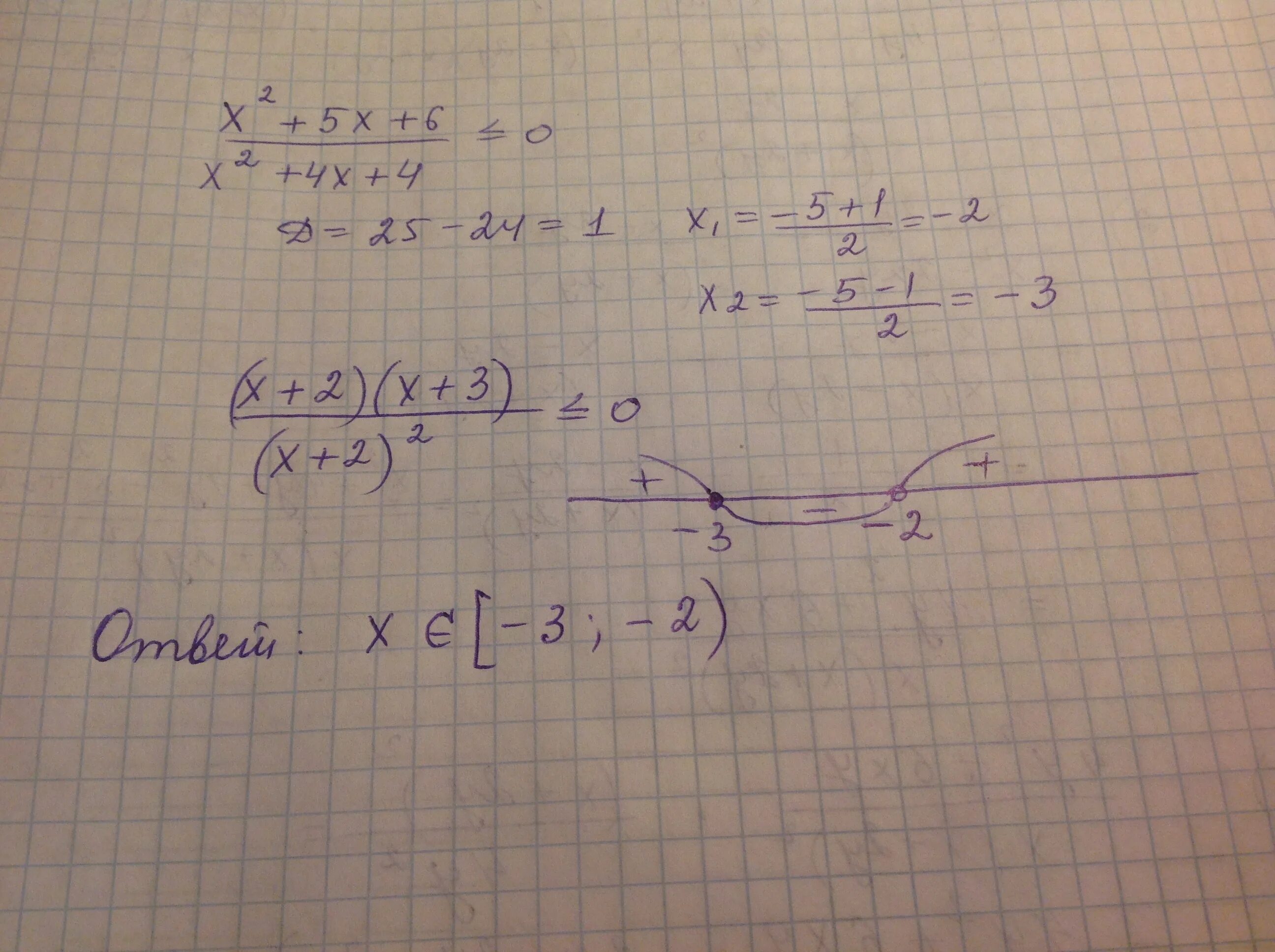 X 2 4x 6 меньше 0. X 2 5x 4 меньше 0. 2x²-6x+5 меньше или равно. X 2 6 меньше или равно 0. X 2 X меньше или равно 6.