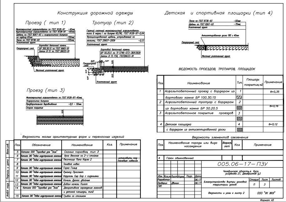 Дорожные одежды проездов. Конструкция дорожной одежды под тротуар. типовой пирог дорожного покрытия. конструкция покрытия проездов из асфальтобетона. типовая конструкция тротуара из асфальтобетона.