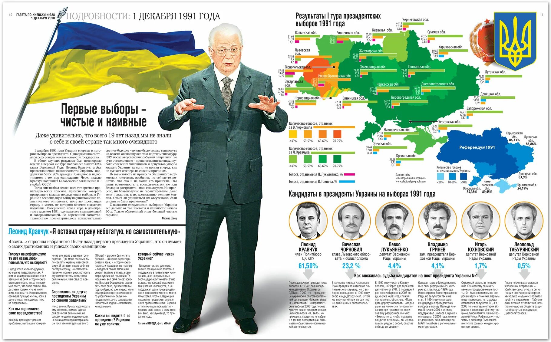 Какой была украина в 1991. Украина 1991 год. Granitsy urainy 1991 goda. Выборы президента Украины 1991. 1991 Год Украина Украина.