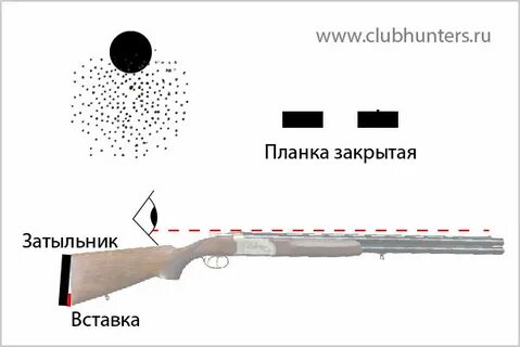 Закрытая планка