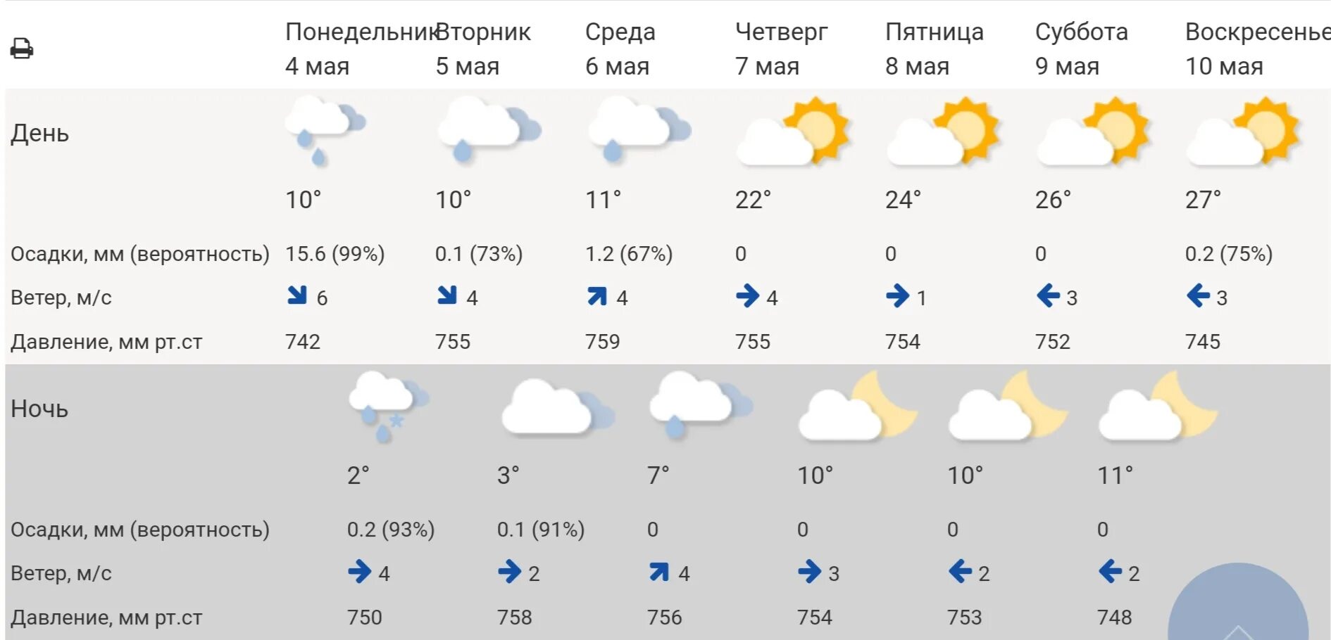 Прогноз погоды в брюховецкой на 10. Погода в Новосибирске. Погода в Новосибирске на неделю. Прогноз погоды в Новосибирске на неделю. Погода в Новосибирске на 10.