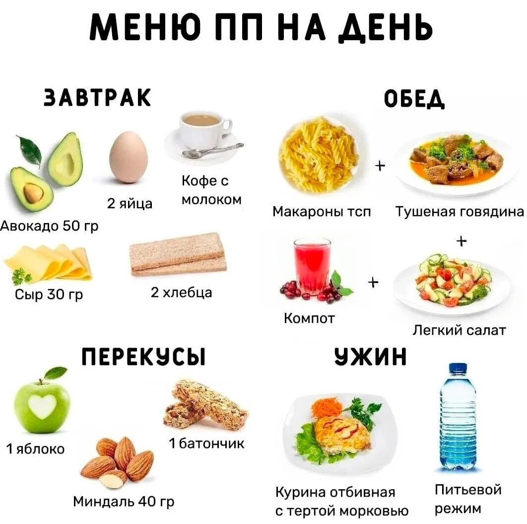 Меню правильного питания надееь. Схема питания для похудения для похудения. Пп меню на 1500 ккал. Пп рацион на 1200 калорий. Пп меню на день.