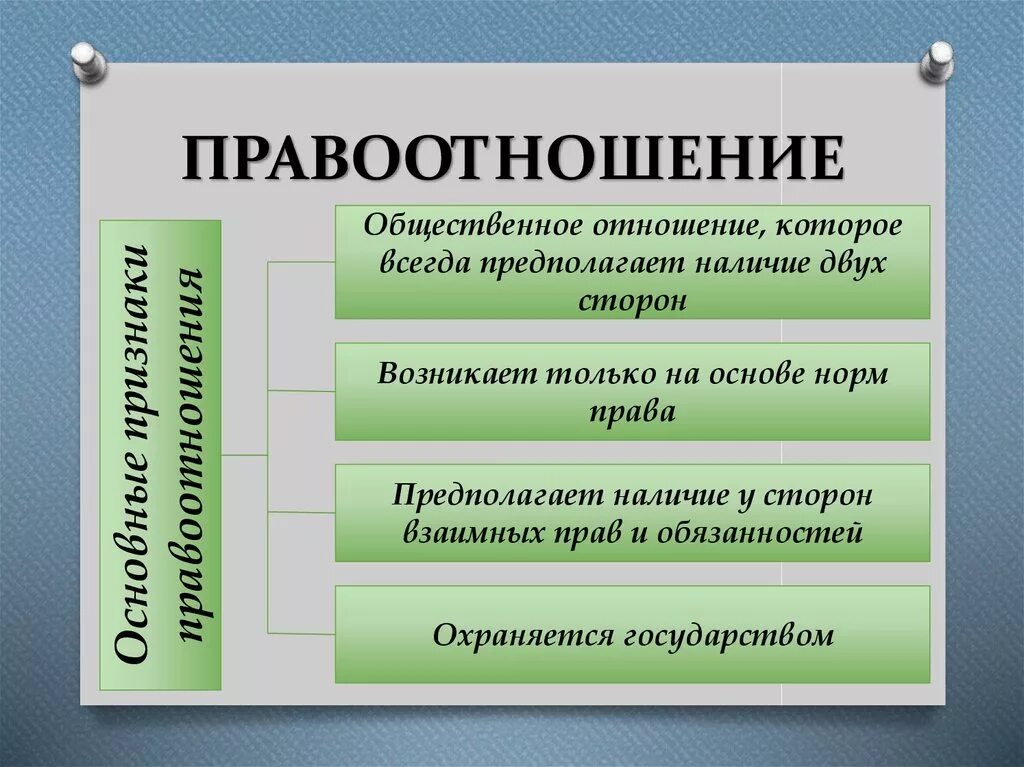 3 правоотношение. Правоотношения. Правоотношения это. Общие признаки правоотношений. Правоотношения это разновидность общественных отношений.