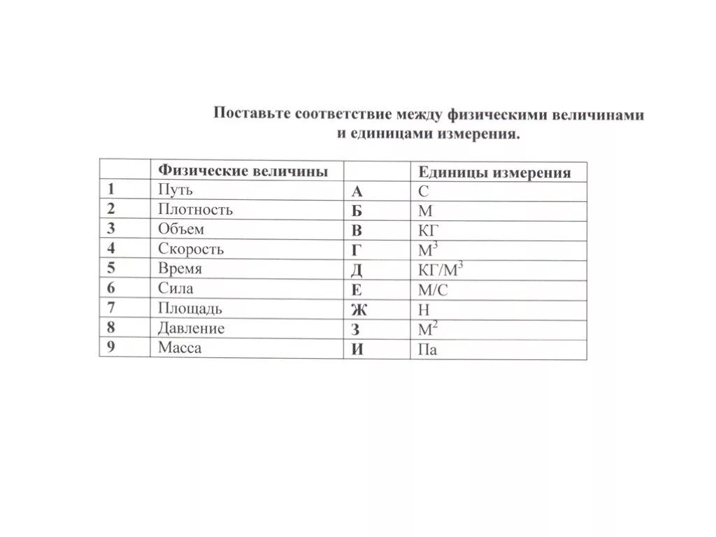Установите соответствие между величинами и единицами. Соответствие между физическими величинами и единицами их измерения. соответствие между физическими величинами и единицами. укажите соответствие между величинами и единицами измерений. укажите соответствующие между величинами и единицами измерения.