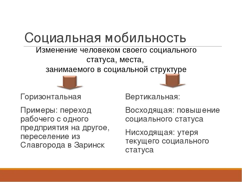 Примеры восходящей мобильности в обществе. Вертикальная и горизонтальная социальная мобильность. Социальная мобильность примеры. Горизонтальная социальная мобильность примеры. Вертикальная социальная мобильность.