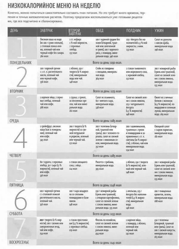 Меню на 1200 ккал в день. Меню правильного питания на 1200 калорий в день. Питание на 1200 на неделю. Меню на 1200 калорий в день на неделю. Питание на 1200 на неделю.