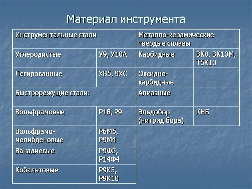 Сталь виды. Инструментальная сталь марки расшифровка. Марки инструментальных сталей для режущего инструмента. Углеродистая и легированная сталь марки. Укажите марку углеродистой инструментальной стали.