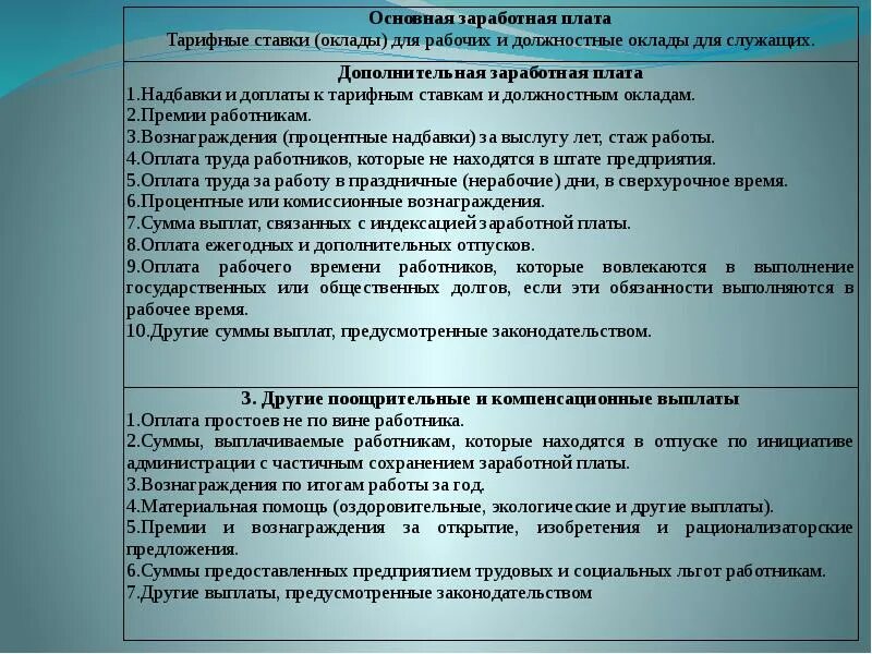 Доплаты к тарифным ставкам. Оплата труда. Иные выплаты работникам. Надбавки к заработной плате. Прочие выплаты по заработной плате что это.