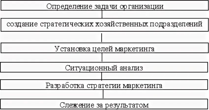 Государственные организации курсовая