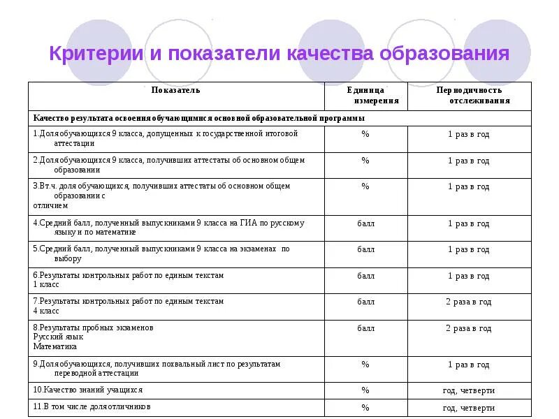 Оценочные критерии образование. Критерии и показатели качества образования. показатели качества образования. индикаторы в образовании это. показатели учебного центра.