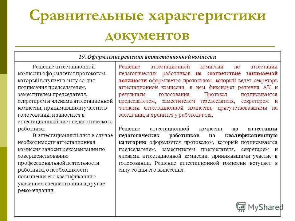 Решение аттестации. Решение аттестационной комиссии. Должности в комиссии. Задачи аттестации персонала. Оформление результатов аттестации.