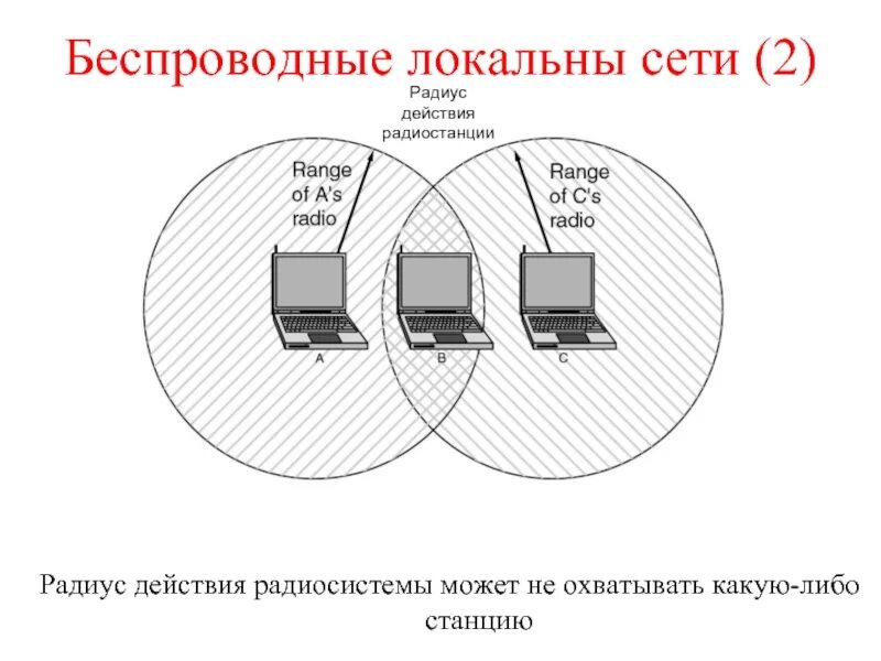 Беспроводная локальная сеть. Проводная локальная сеть. Локальные сети радиус. Дальность действия локальной сети.